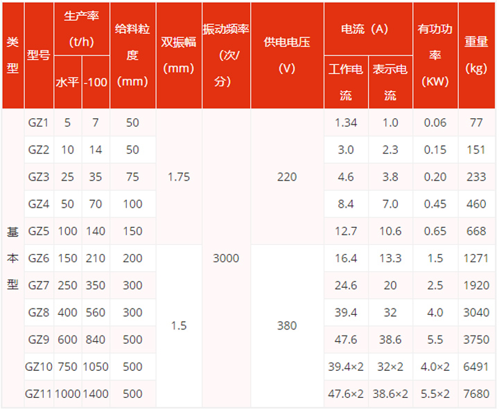 振動給料機型號參數